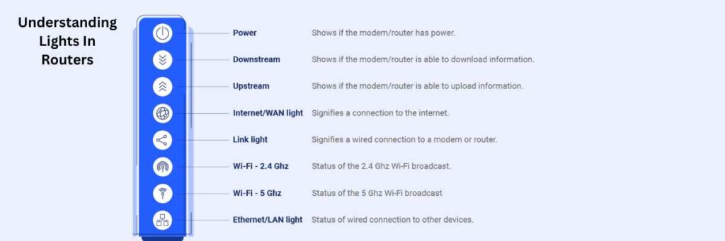 Lights In Routers and their meanings